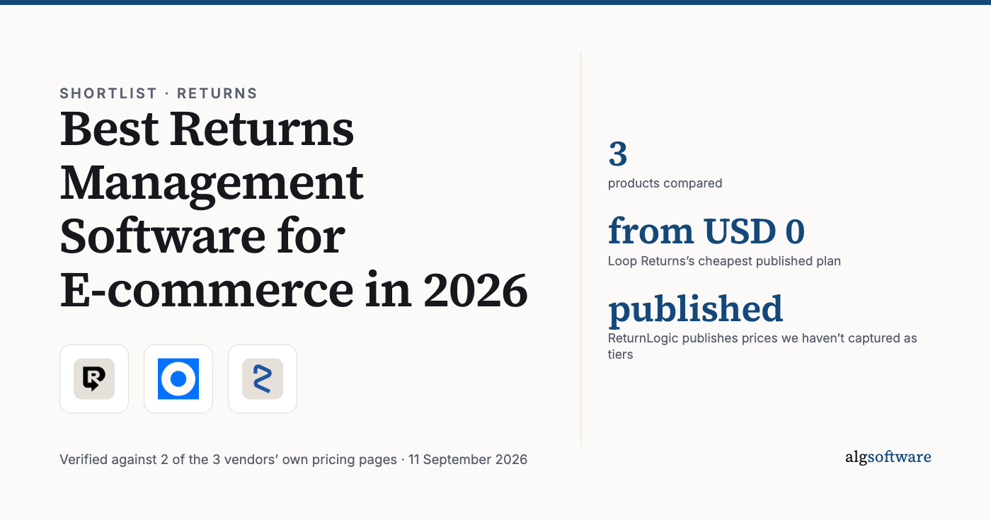 Summary card: 3, products compared; from USD 0, Loop Returns’s cheapest published plan; published, ReturnLogic publishes prices we haven’t captured as tiers.