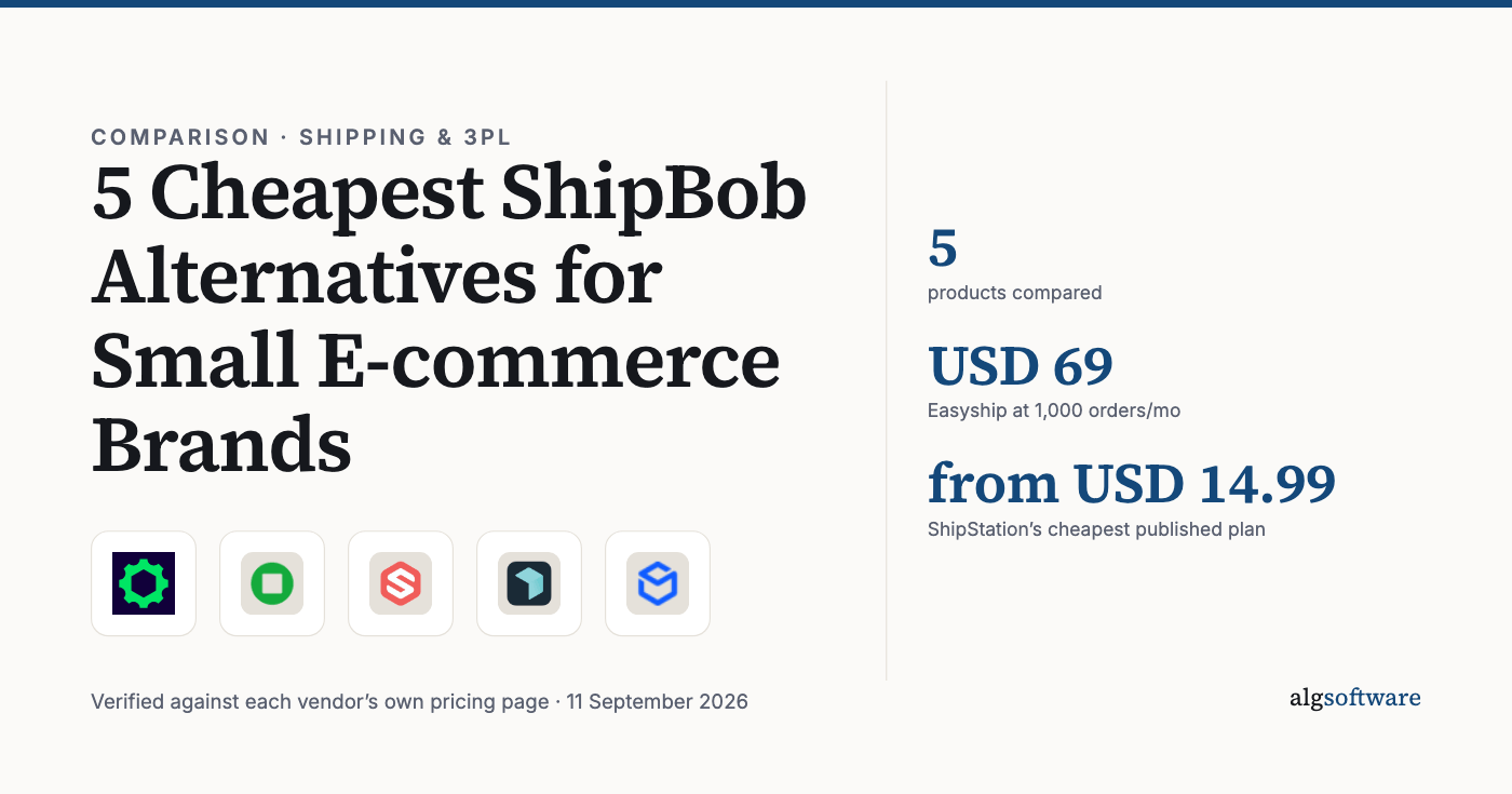 Summary card: 5, products compared; USD 69, Easyship at 1,000 orders/mo; from USD 14.99, ShipStation’s cheapest published plan.