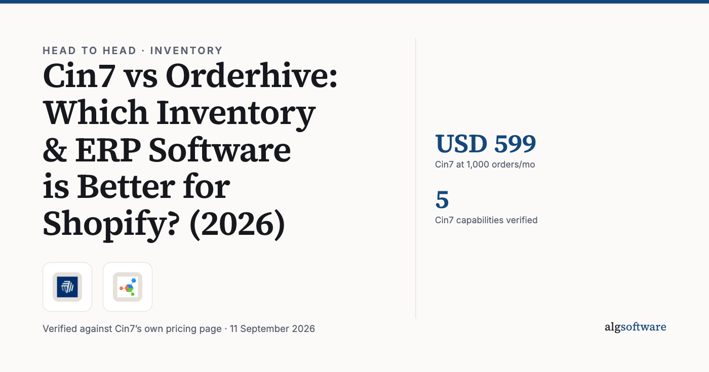 Summary card: USD 599, Cin7 at 1,000 orders/mo; 5, Cin7 capabilities verified.