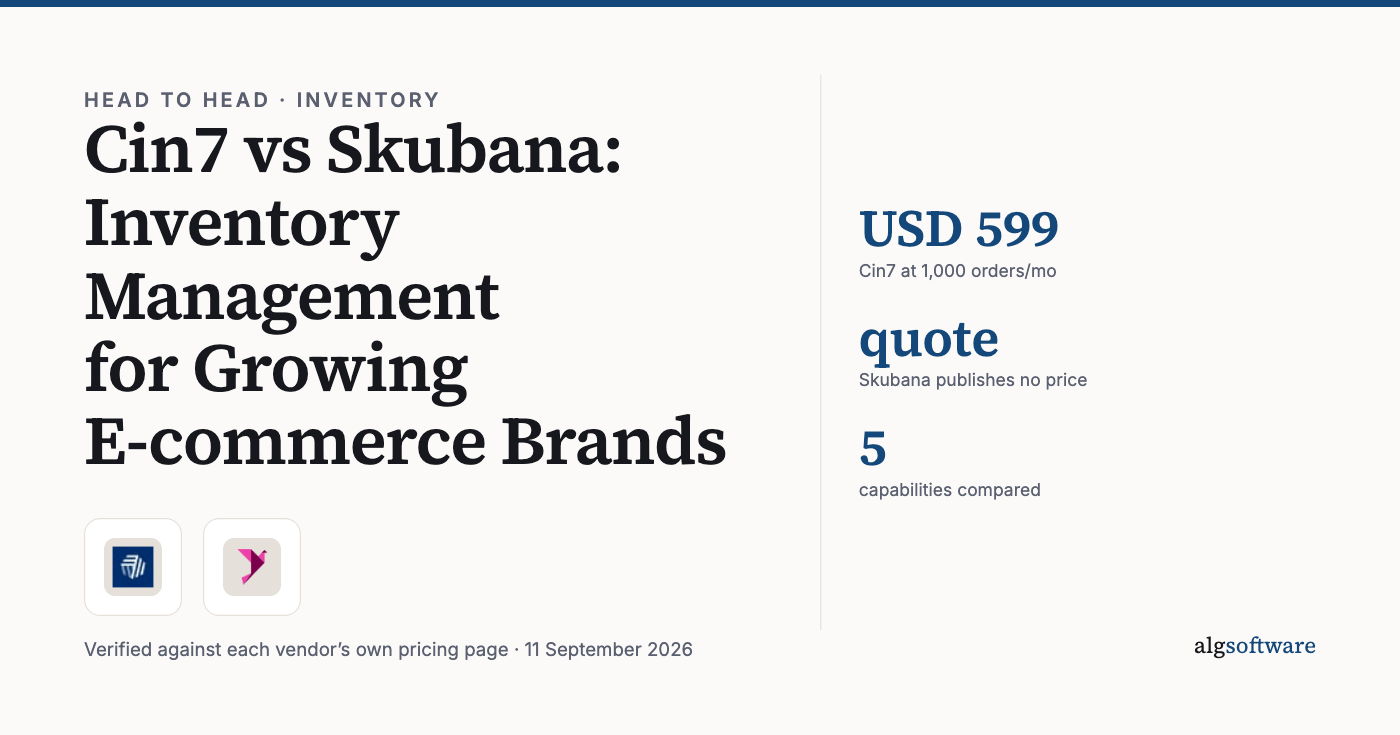 Summary card: USD 599, Cin7 at 1,000 orders/mo; quote, Skubana publishes no price; 5, capabilities compared.