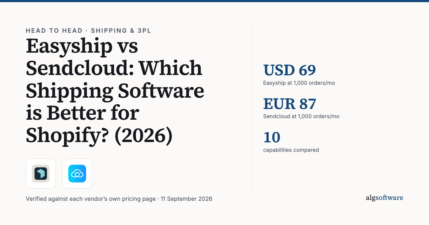 Summary card: USD 69, Easyship at 1,000 orders/mo; EUR 87, Sendcloud at 1,000 orders/mo; 10, capabilities compared.