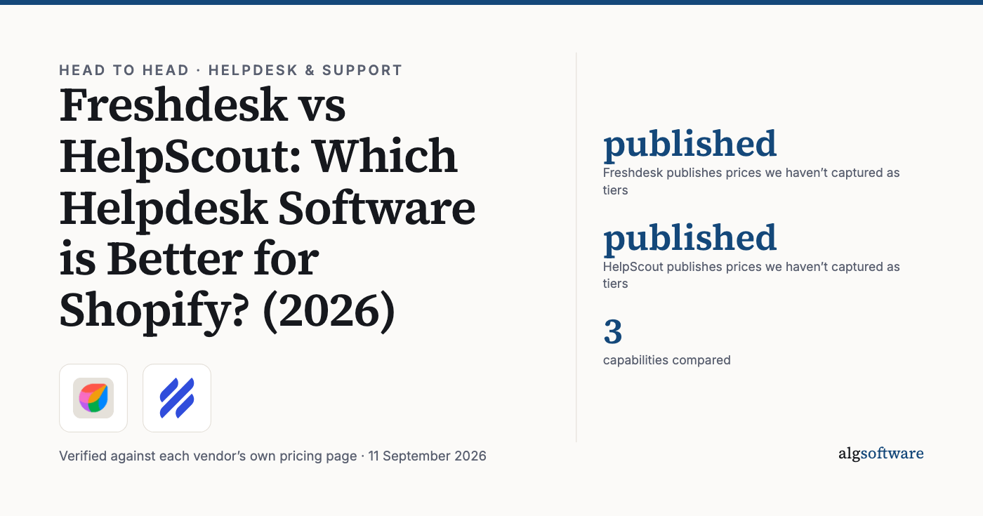 Summary card: published, Freshdesk publishes prices we haven’t captured as tiers; published, HelpScout publishes prices we haven’t captured as tiers; 3, capabilities compared.