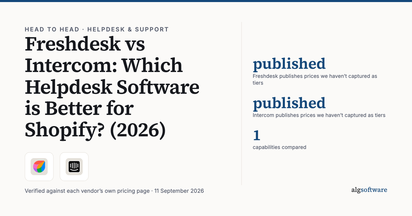 Summary card: published, Freshdesk publishes prices we haven’t captured as tiers; published, Intercom publishes prices we haven’t captured as tiers; 1, capabilities compared.