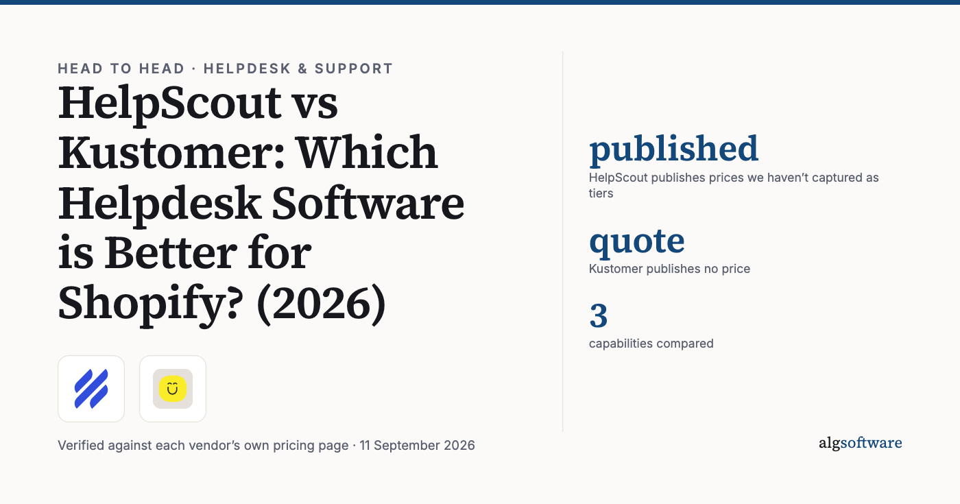 Summary card: published, HelpScout publishes prices we haven’t captured as tiers; quote, Kustomer publishes no price; 3, capabilities compared.