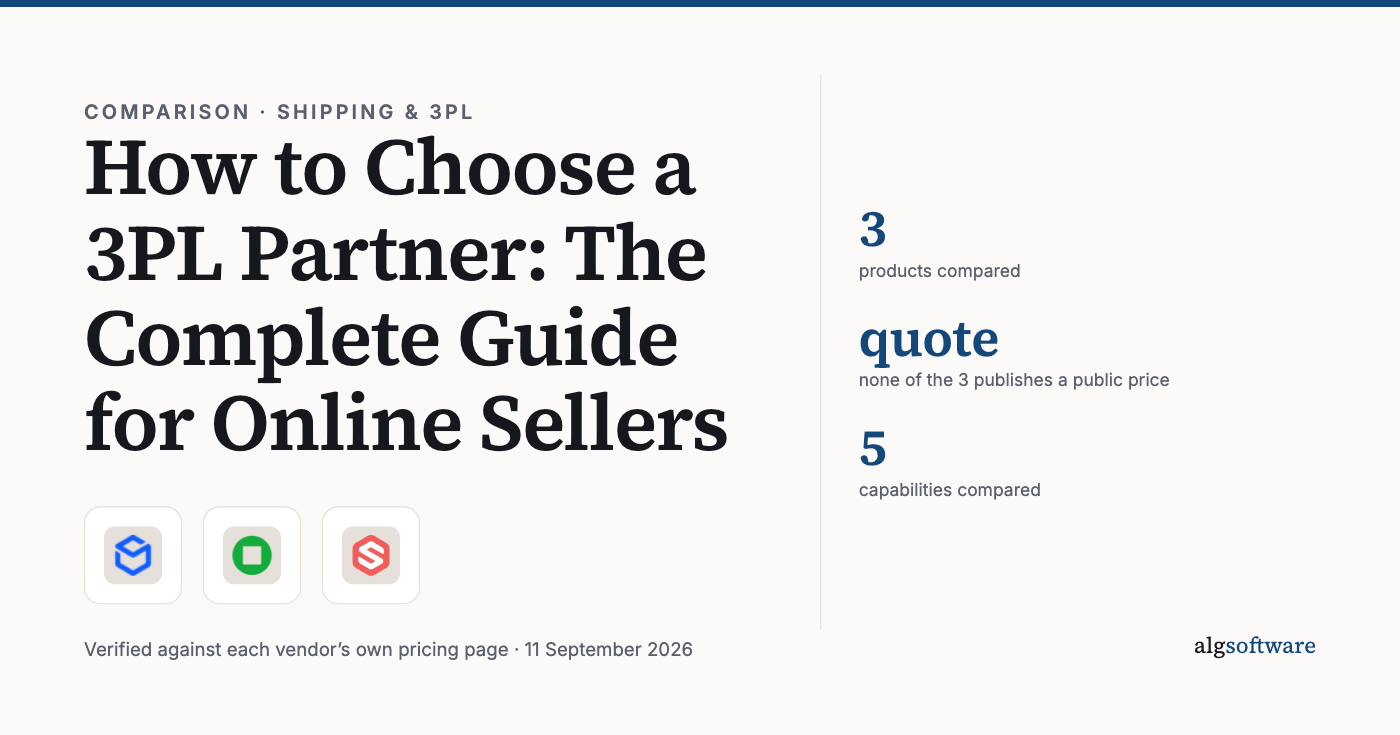 Summary card: 3, products compared; quote, none of the 3 publishes a public price; 5, capabilities compared.