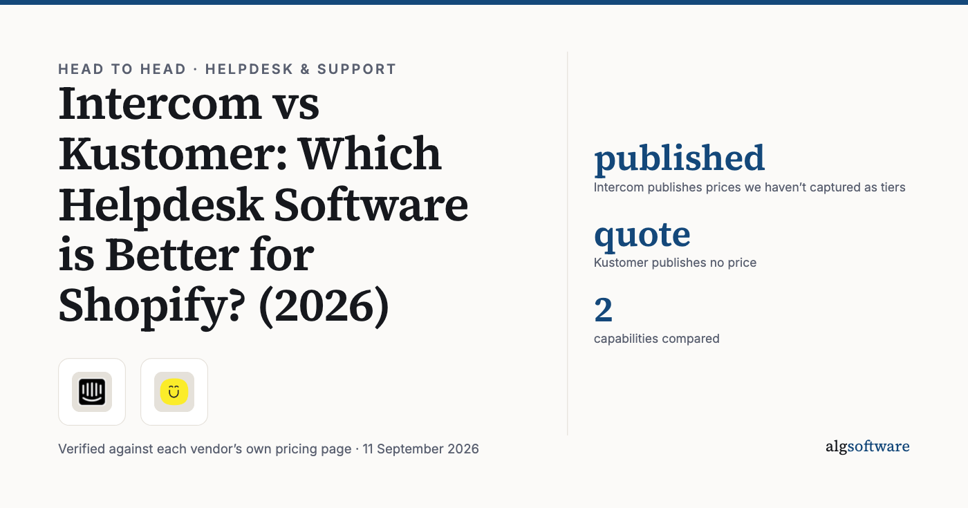 Summary card: published, Intercom publishes prices we haven’t captured as tiers; quote, Kustomer publishes no price; 2, capabilities compared.