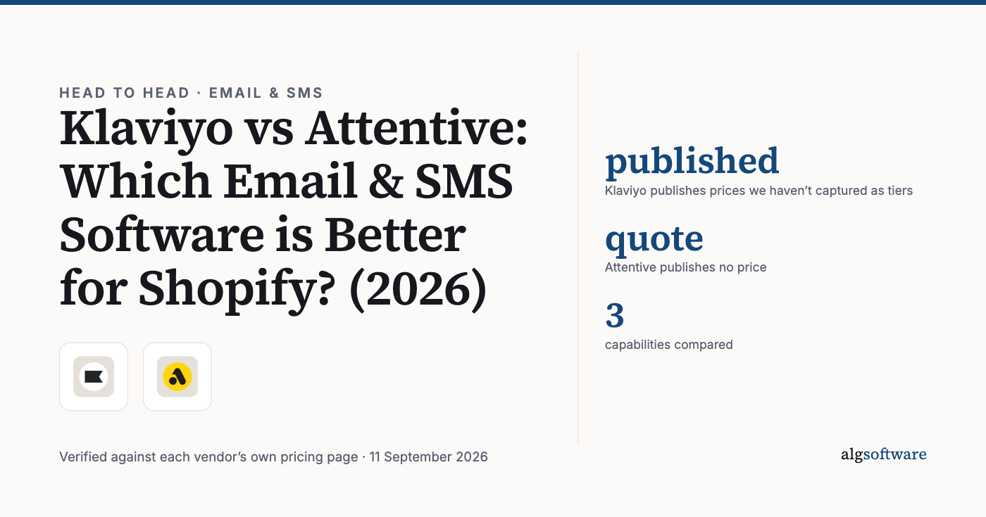 Summary card: published, Klaviyo publishes prices we haven’t captured as tiers; quote, Attentive publishes no price; 3, capabilities compared.