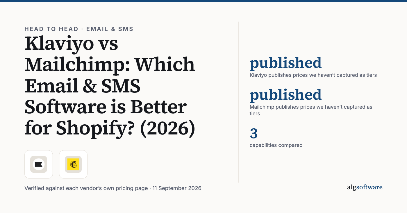 Summary card: published, Klaviyo publishes prices we haven’t captured as tiers; published, Mailchimp publishes prices we haven’t captured as tiers; 3, capabilities compared.