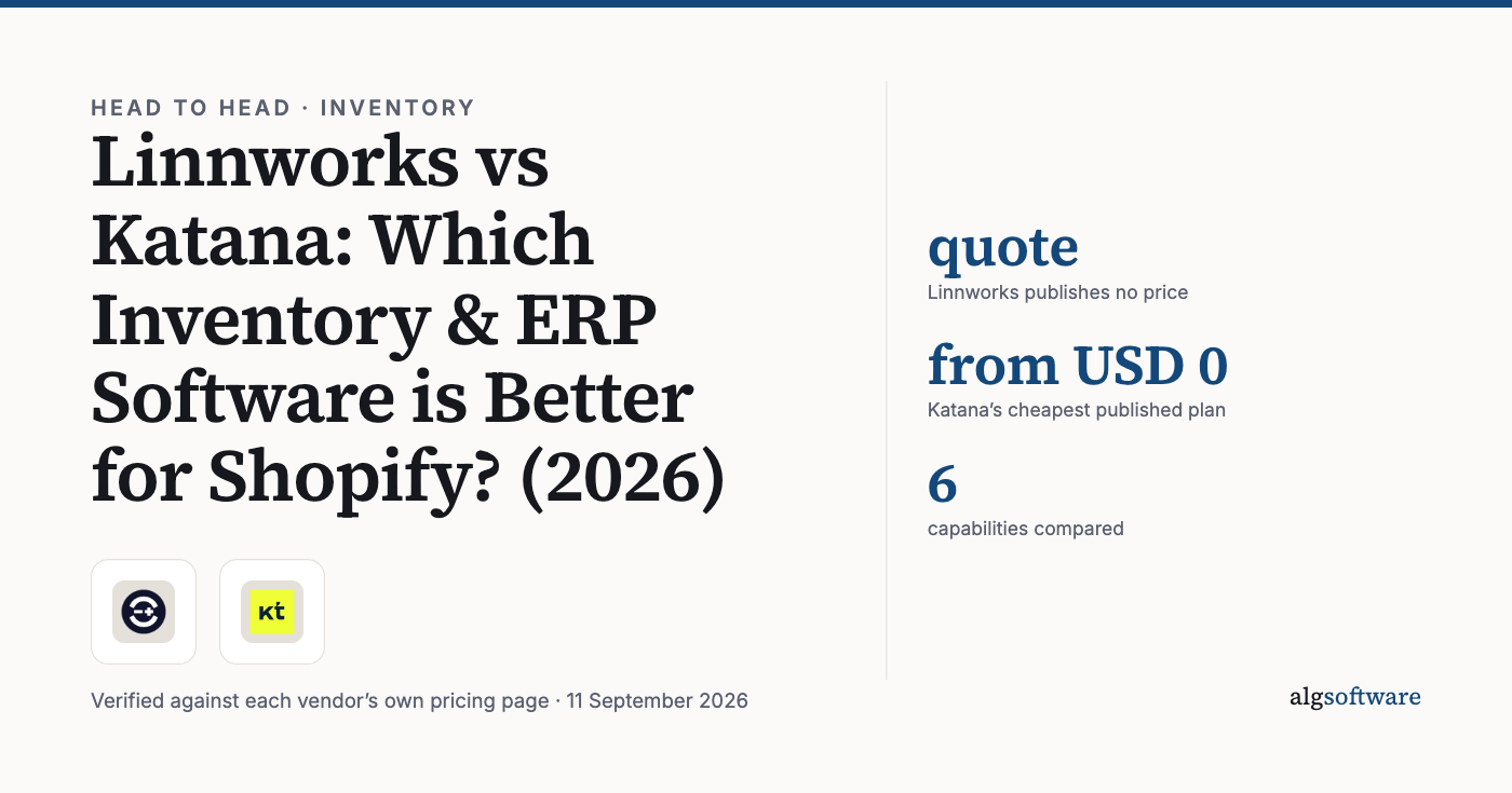 Summary card: quote, Linnworks publishes no price; from USD 0, Katana’s cheapest published plan; 6, capabilities compared.