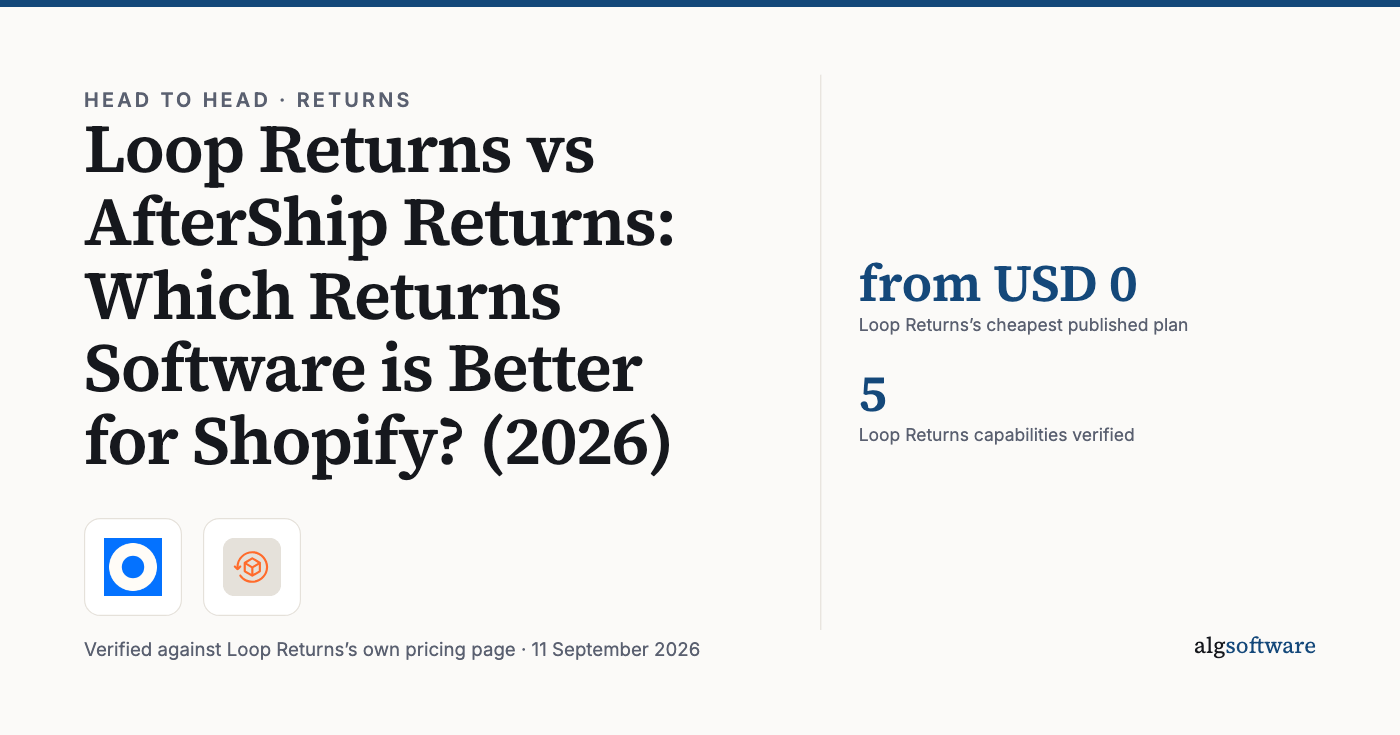 Summary card: from USD 0, Loop Returns’s cheapest published plan; 5, Loop Returns capabilities verified.