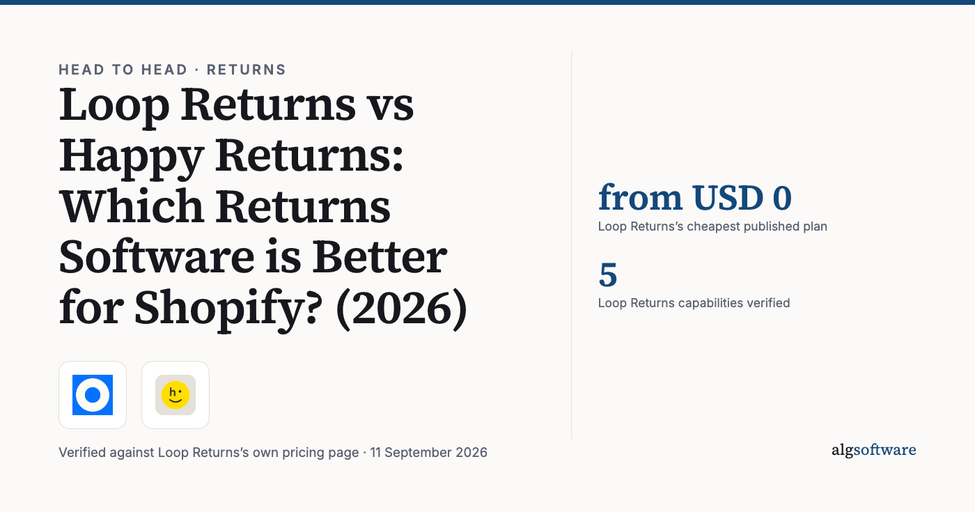 Summary card: from USD 0, Loop Returns’s cheapest published plan; 5, Loop Returns capabilities verified.