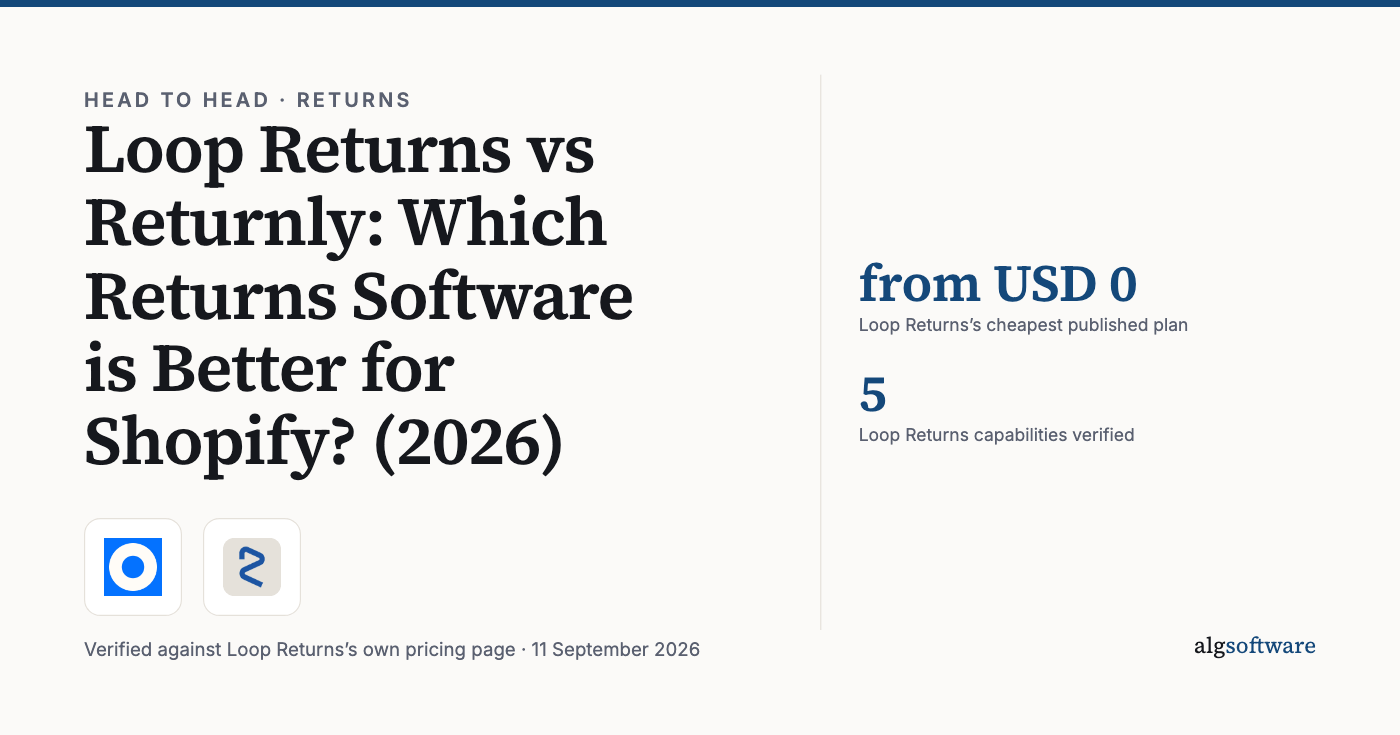 Summary card: from USD 0, Loop Returns’s cheapest published plan; 5, Loop Returns capabilities verified.