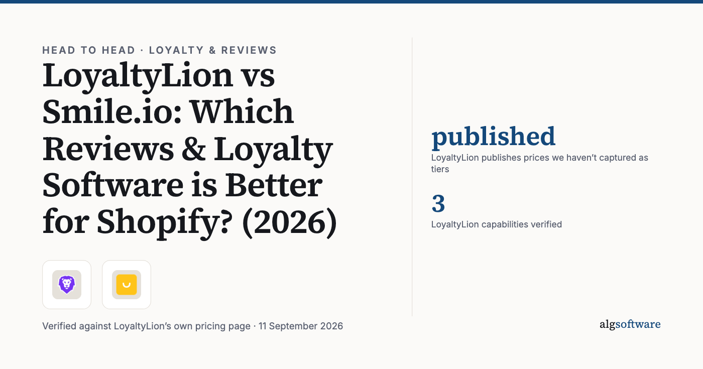 Summary card: published, LoyaltyLion publishes prices we haven’t captured as tiers; 3, LoyaltyLion capabilities verified.