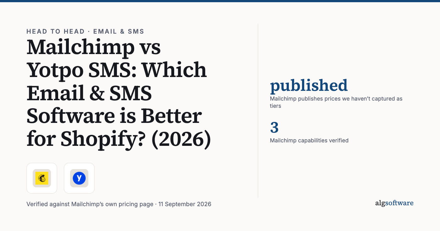 Summary card: published, Mailchimp publishes prices we haven’t captured as tiers; 3, Mailchimp capabilities verified.