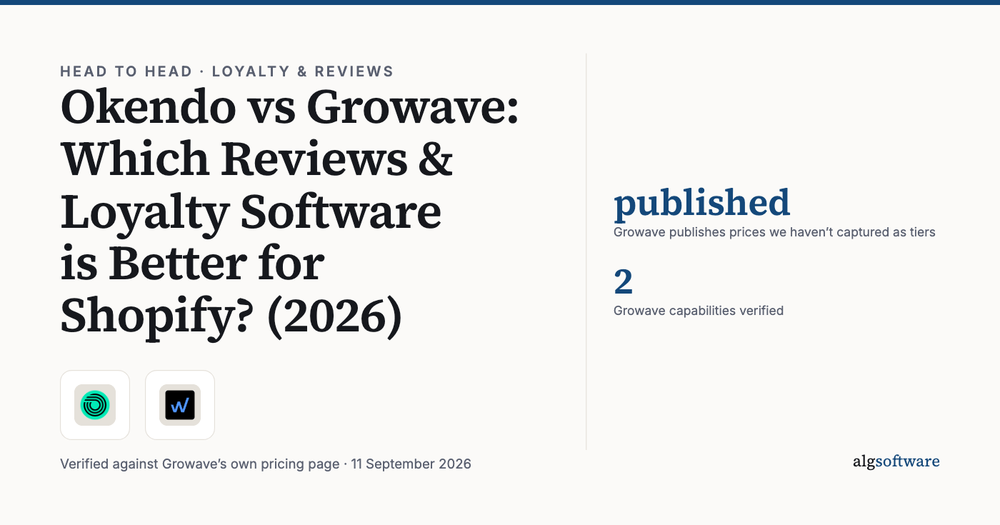 Summary card: published, Growave publishes prices we haven’t captured as tiers; 2, Growave capabilities verified.