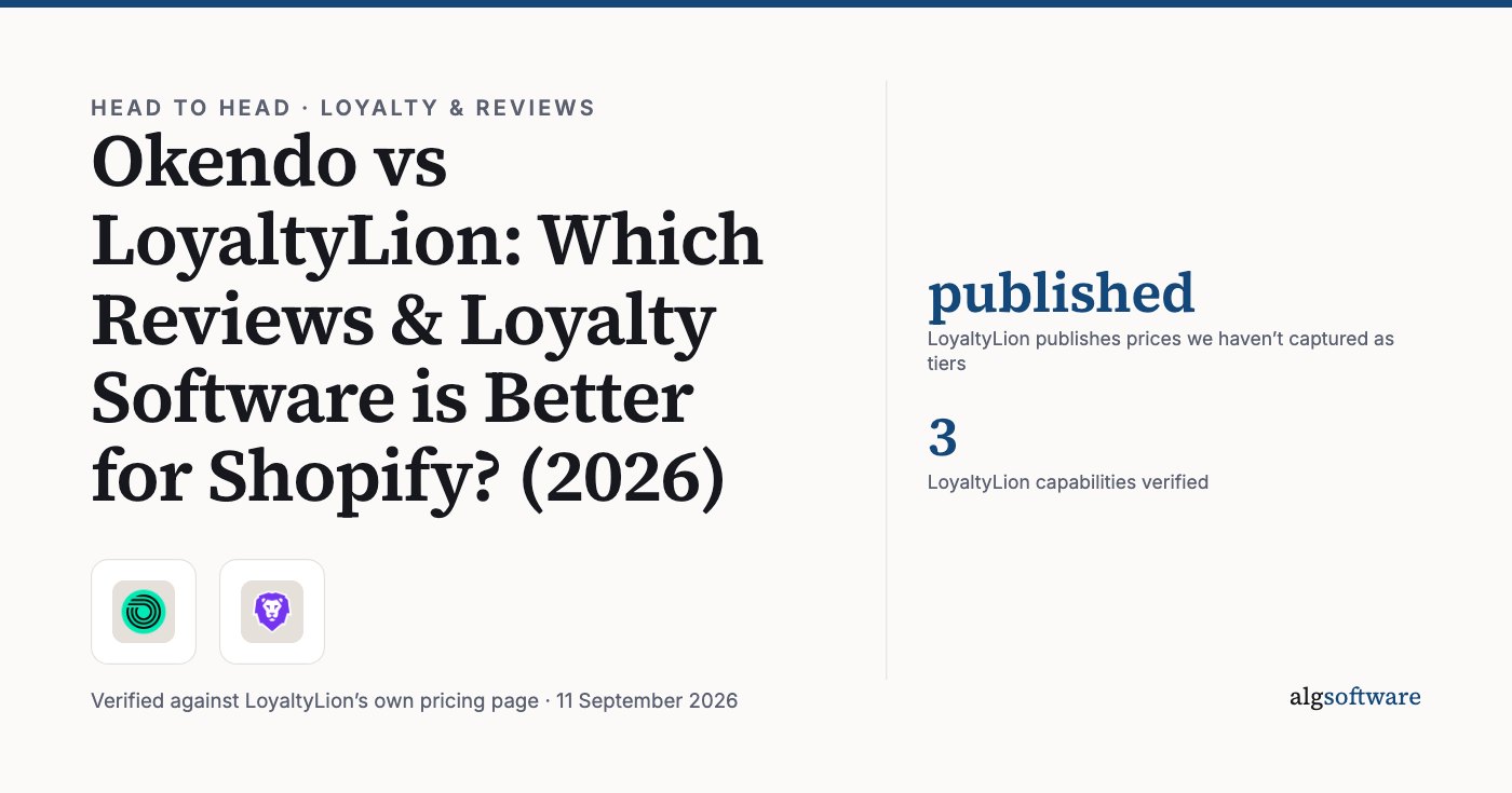 Summary card: published, LoyaltyLion publishes prices we haven’t captured as tiers; 3, LoyaltyLion capabilities verified.