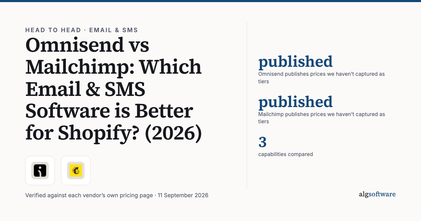 Summary card: published, Omnisend publishes prices we haven’t captured as tiers; published, Mailchimp publishes prices we haven’t captured as tiers; 3, capabilities compared.