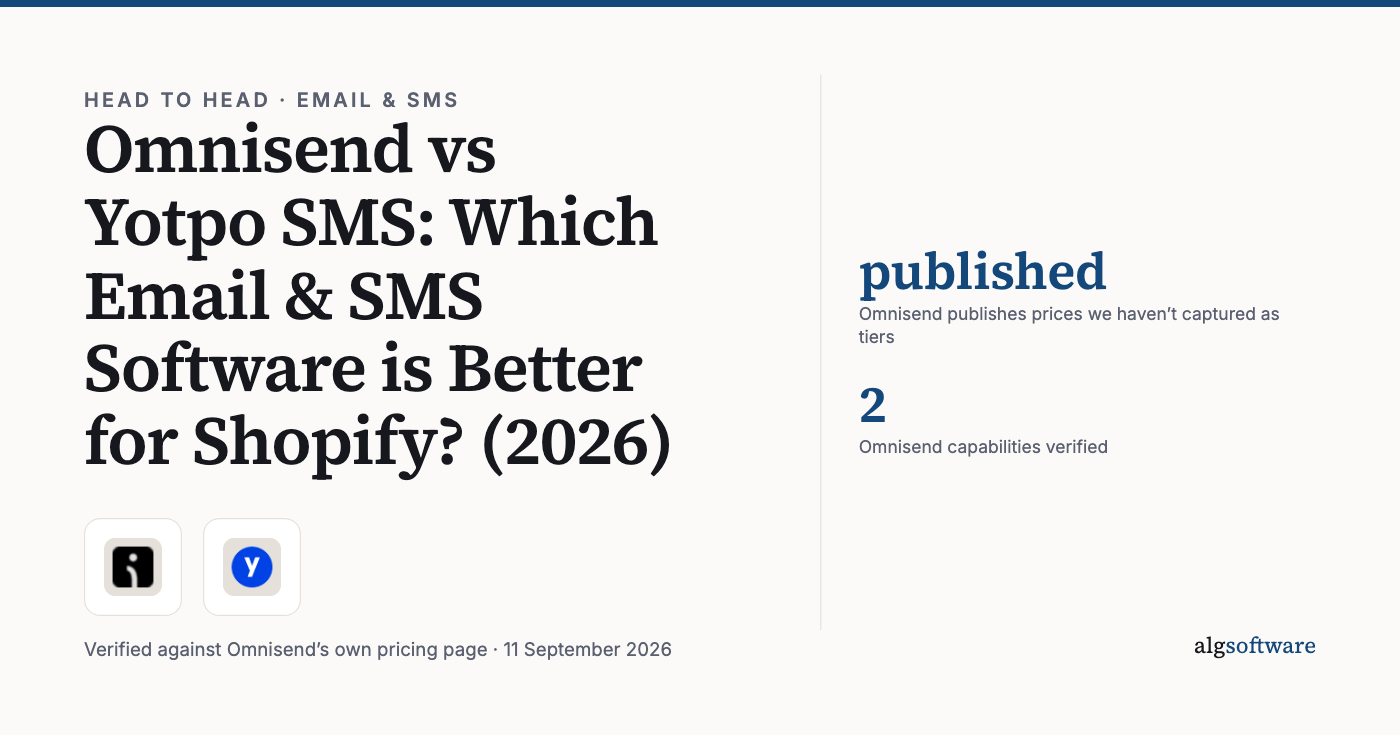 Summary card: published, Omnisend publishes prices we haven’t captured as tiers; 2, Omnisend capabilities verified.
