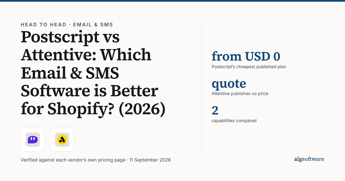 Summary card: from USD 0, Postscript’s cheapest published plan; quote, Attentive publishes no price; 2, capabilities compared.