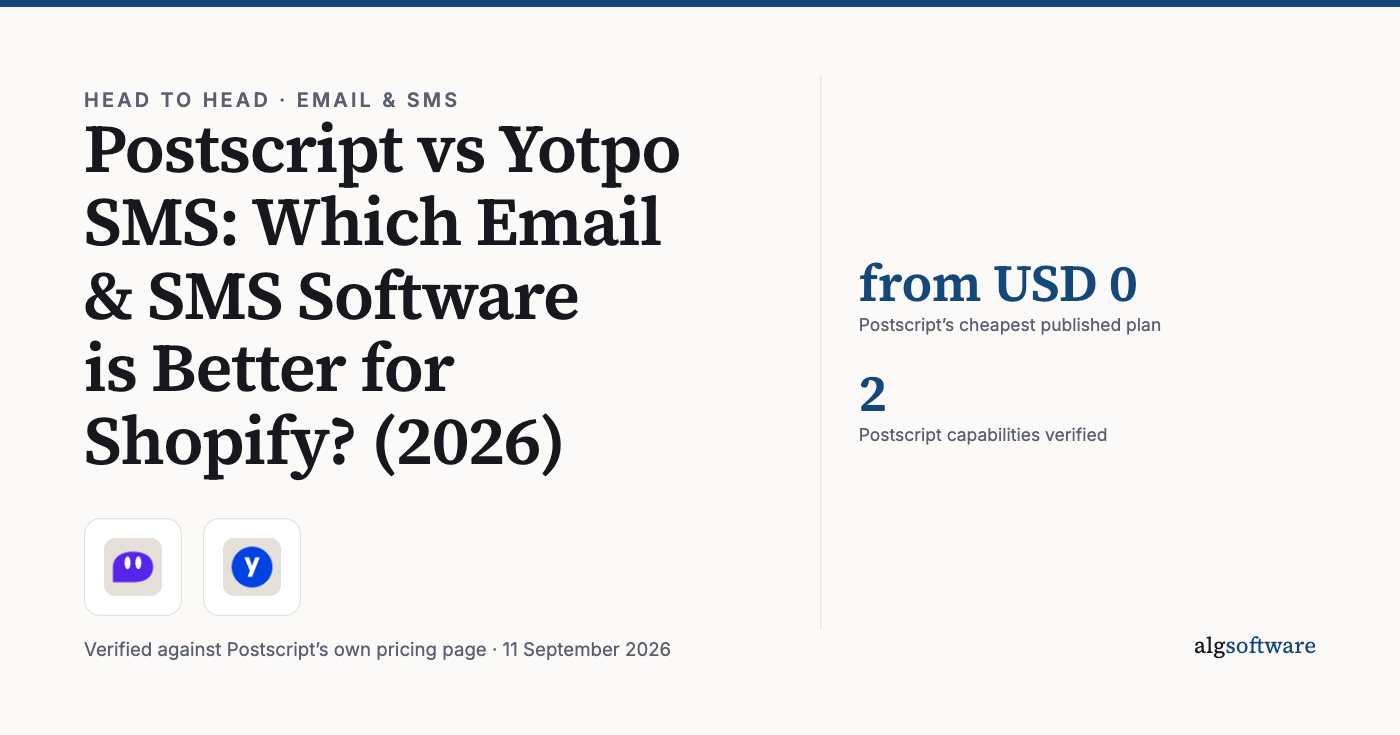 Summary card: from USD 0, Postscript’s cheapest published plan; 2, Postscript capabilities verified.