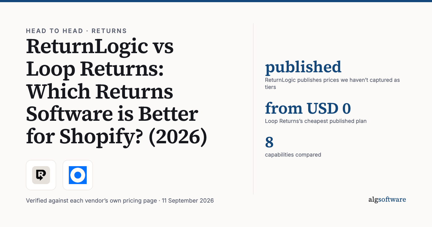 Summary card: published, ReturnLogic publishes prices we haven’t captured as tiers; from USD 0, Loop Returns’s cheapest published plan; 8, capabilities compared.