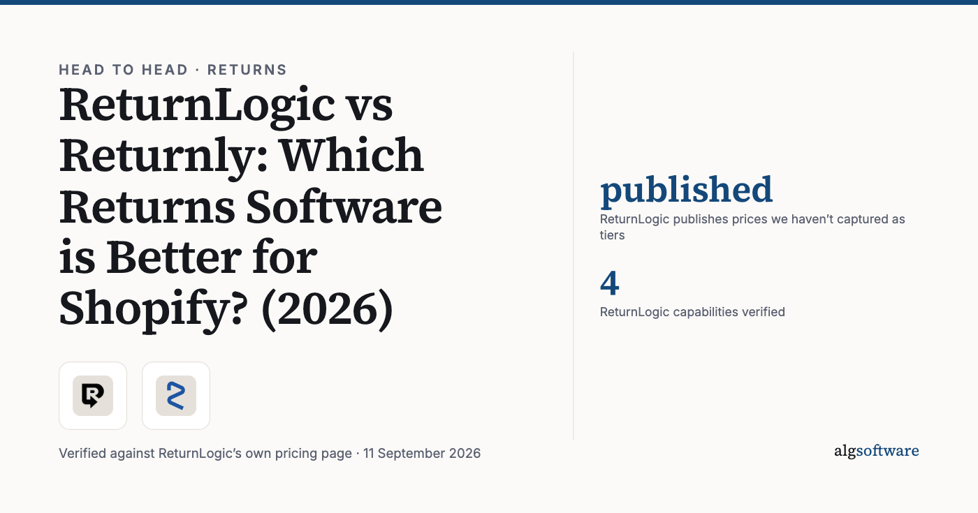 Summary card: published, ReturnLogic publishes prices we haven’t captured as tiers; 4, ReturnLogic capabilities verified.