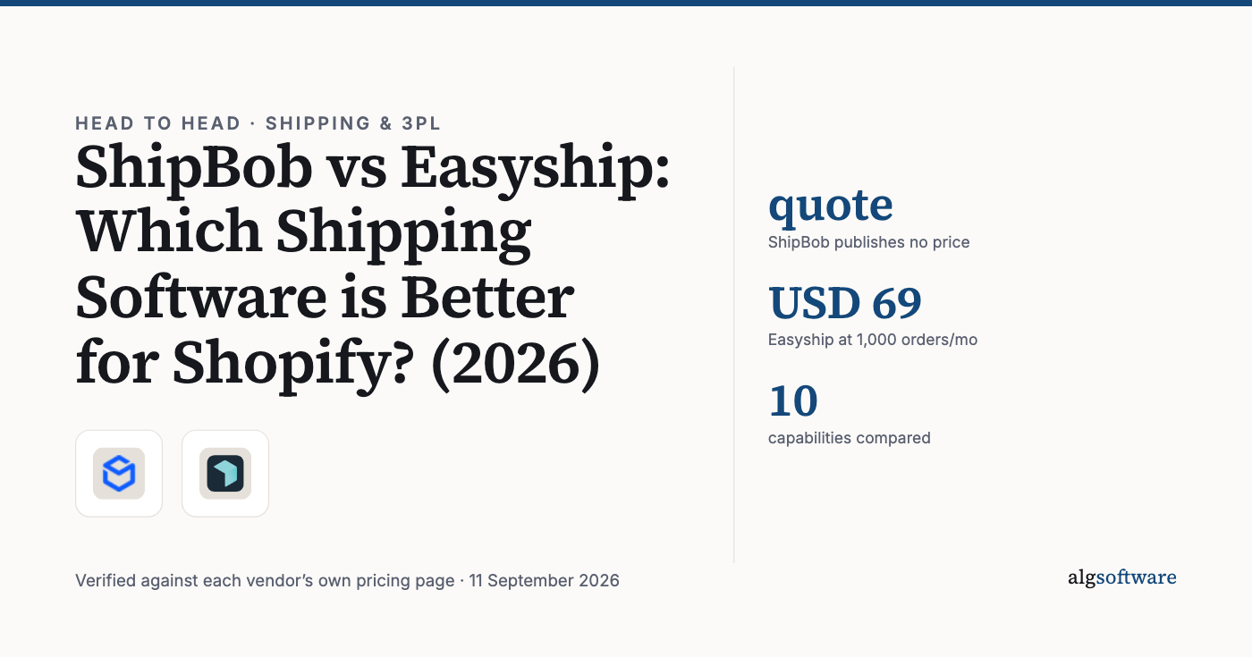 Summary card: quote, ShipBob publishes no price; USD 69, Easyship at 1,000 orders/mo; 10, capabilities compared.