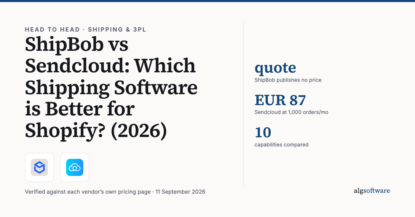 Summary card: quote, ShipBob publishes no price; EUR 87, Sendcloud at 1,000 orders/mo; 10, capabilities compared.