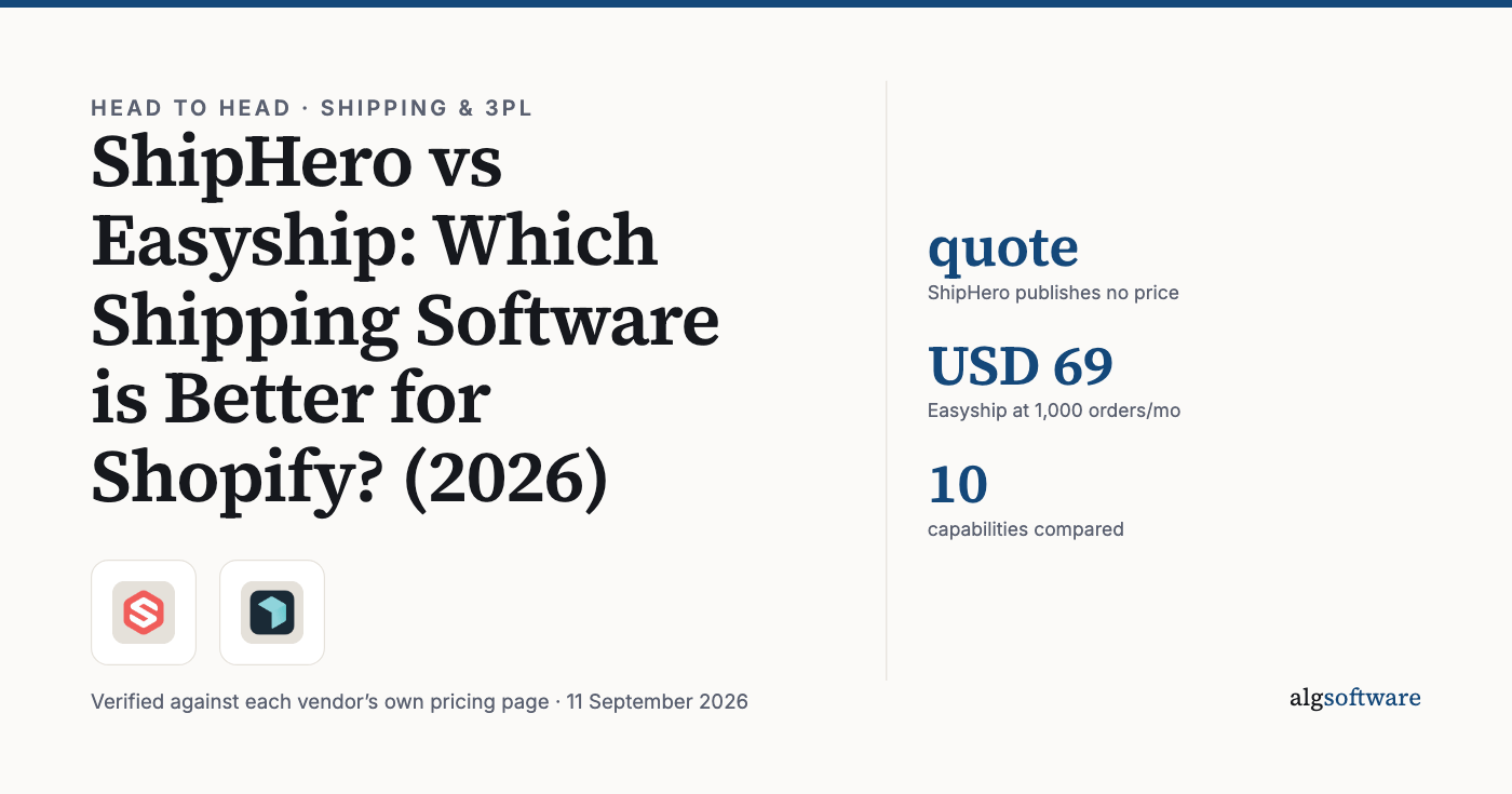 Summary card: quote, ShipHero publishes no price; USD 69, Easyship at 1,000 orders/mo; 10, capabilities compared.