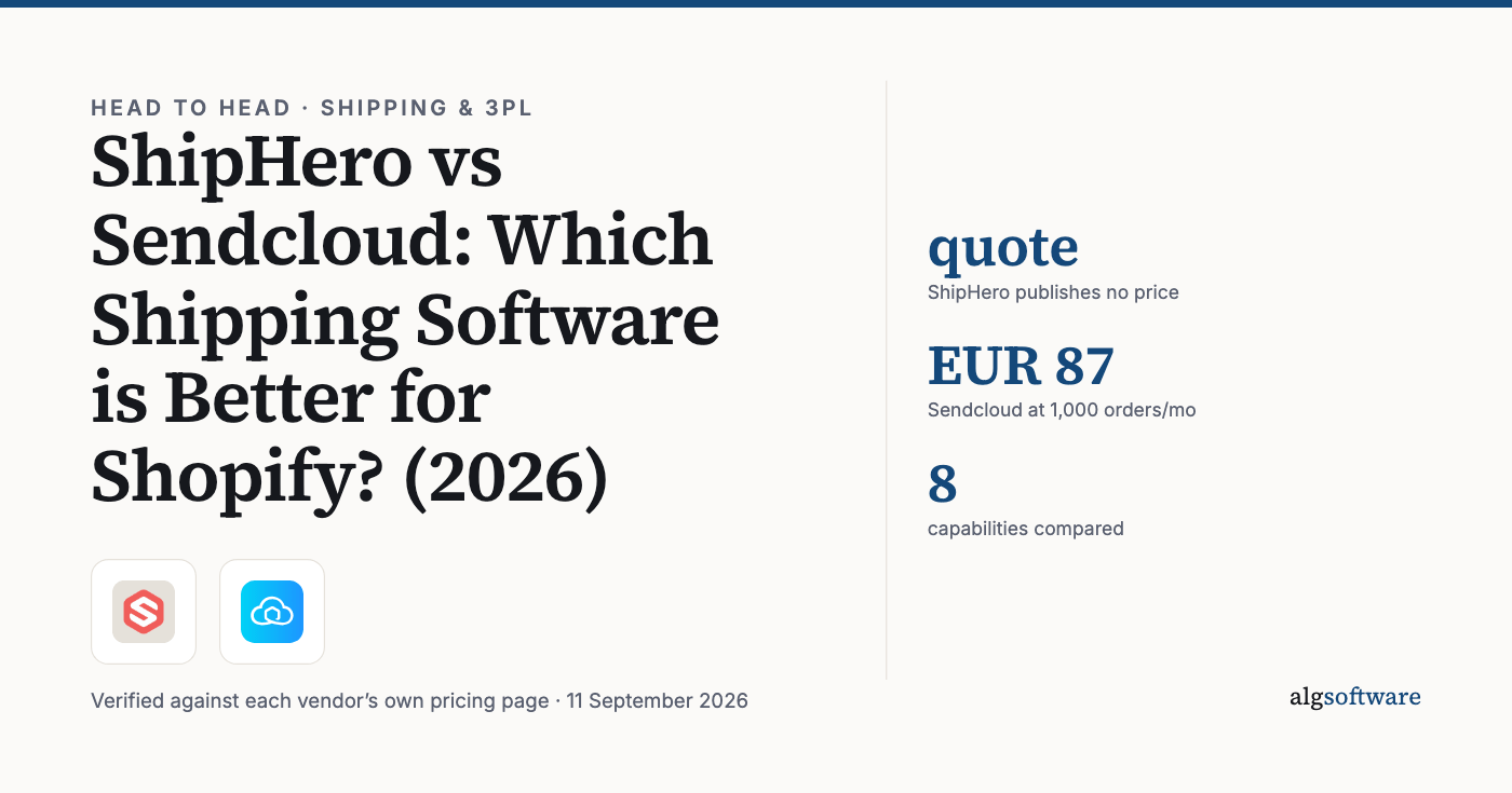 Summary card: quote, ShipHero publishes no price; EUR 87, Sendcloud at 1,000 orders/mo; 8, capabilities compared.