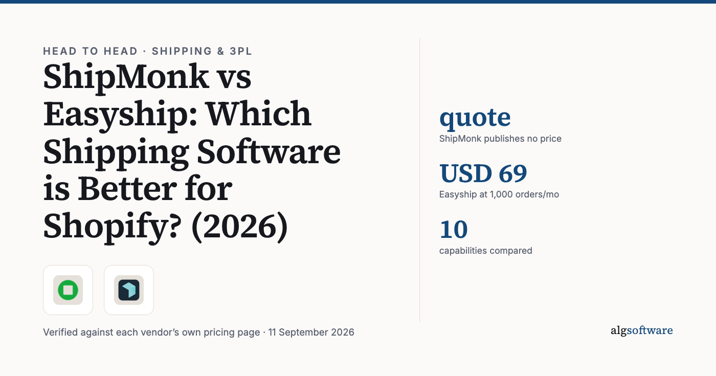 Summary card: quote, ShipMonk publishes no price; USD 69, Easyship at 1,000 orders/mo; 10, capabilities compared.