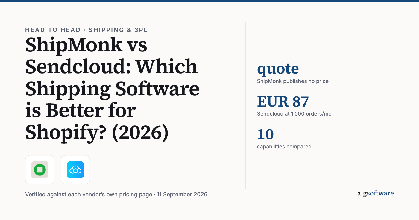 Summary card: quote, ShipMonk publishes no price; EUR 87, Sendcloud at 1,000 orders/mo; 10, capabilities compared.