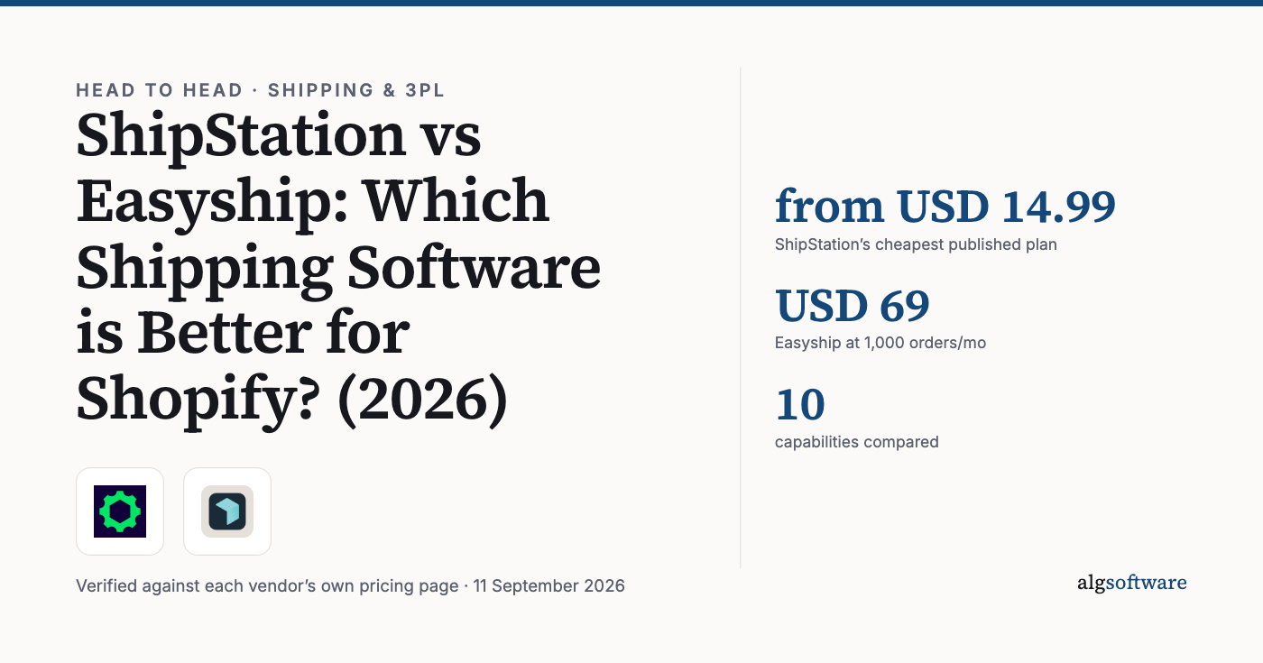 Summary card: from USD 14.99, ShipStation’s cheapest published plan; USD 69, Easyship at 1,000 orders/mo; 10, capabilities compared.