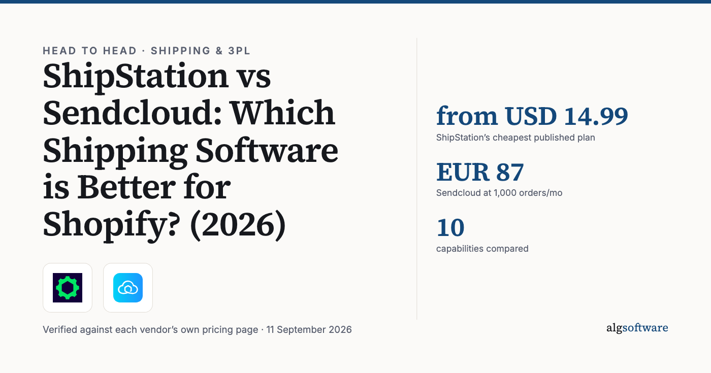 Summary card: from USD 14.99, ShipStation’s cheapest published plan; EUR 87, Sendcloud at 1,000 orders/mo; 10, capabilities compared.