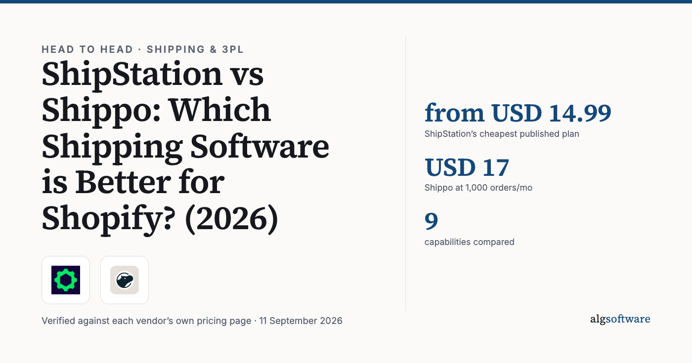 Summary card: from USD 14.99, ShipStation’s cheapest published plan; USD 17, Shippo at 1,000 orders/mo; 9, capabilities compared.
