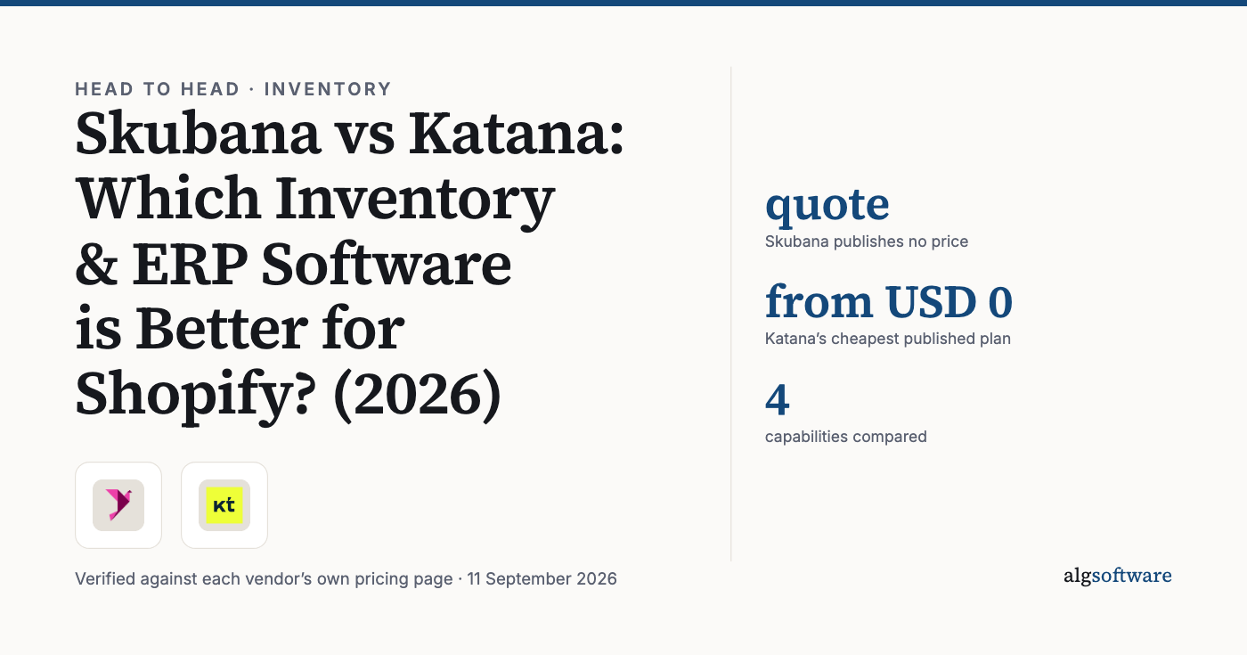 Summary card: quote, Skubana publishes no price; from USD 0, Katana’s cheapest published plan; 4, capabilities compared.