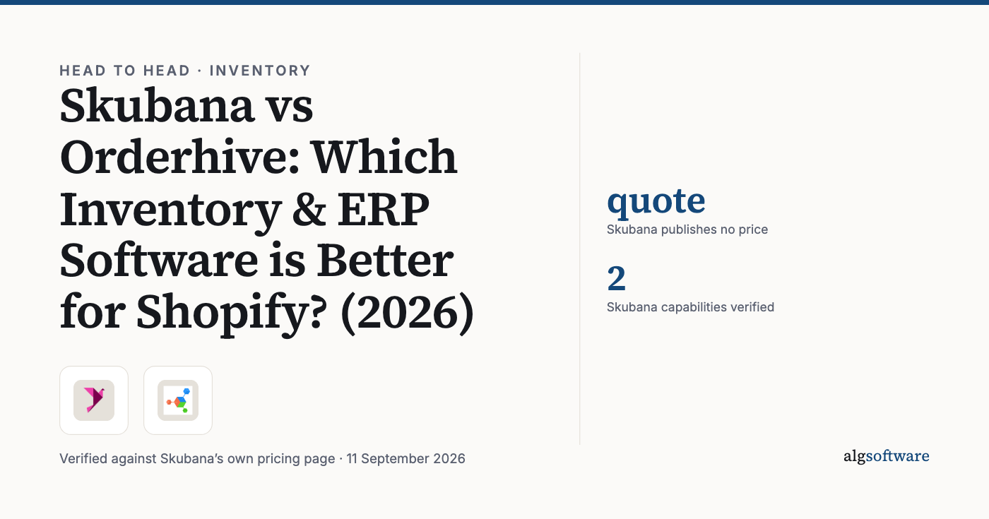 Summary card: quote, Skubana publishes no price; 2, Skubana capabilities verified.