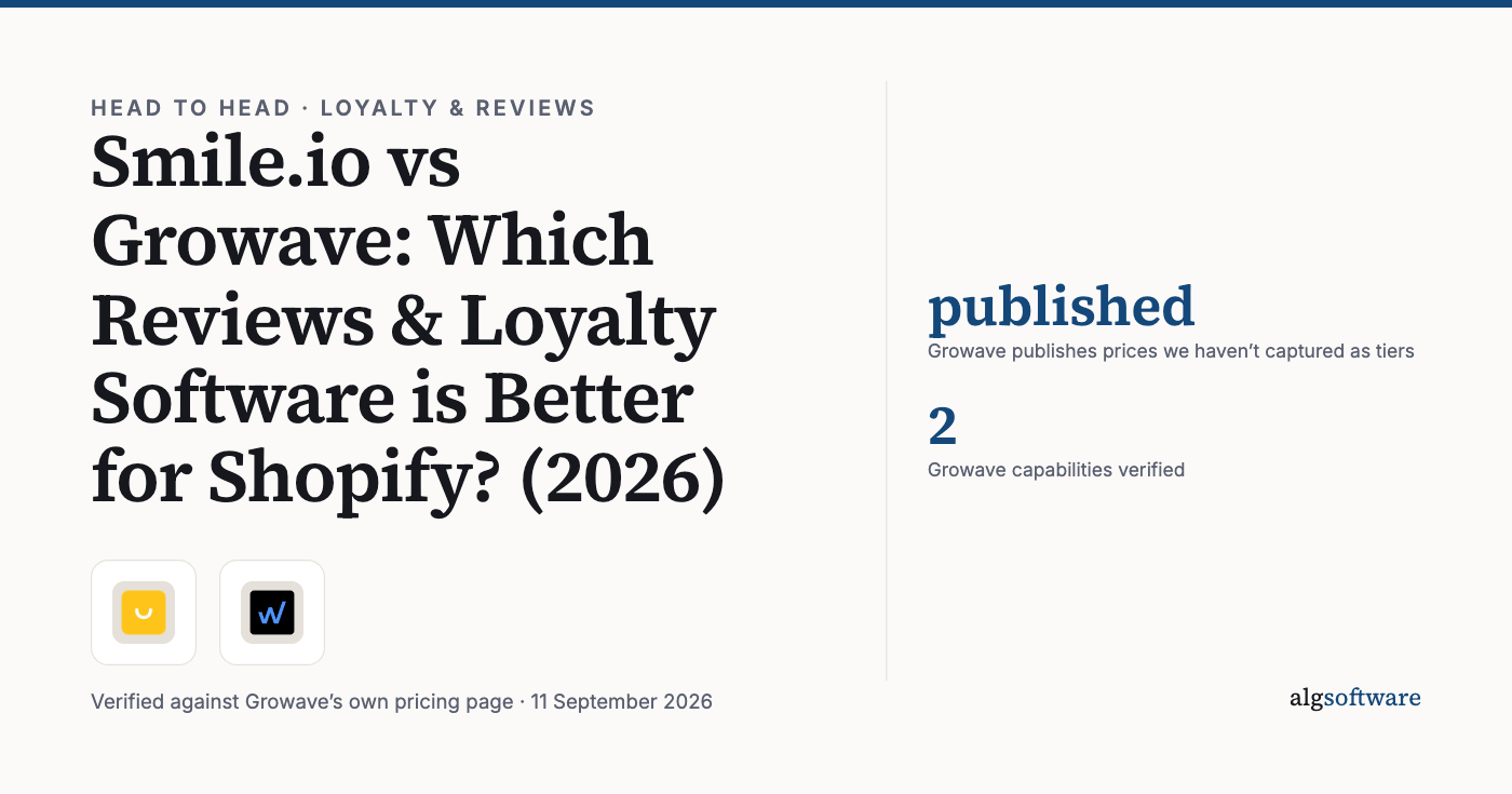 Summary card: published, Growave publishes prices we haven’t captured as tiers; 2, Growave capabilities verified.