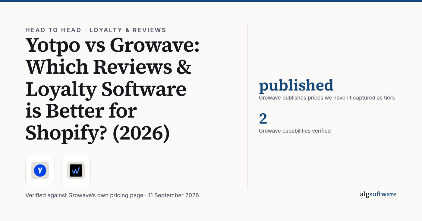 Summary card: published, Growave publishes prices we haven’t captured as tiers; 2, Growave capabilities verified.
