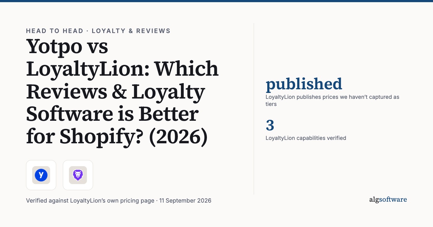 Summary card: published, LoyaltyLion publishes prices we haven’t captured as tiers; 3, LoyaltyLion capabilities verified.