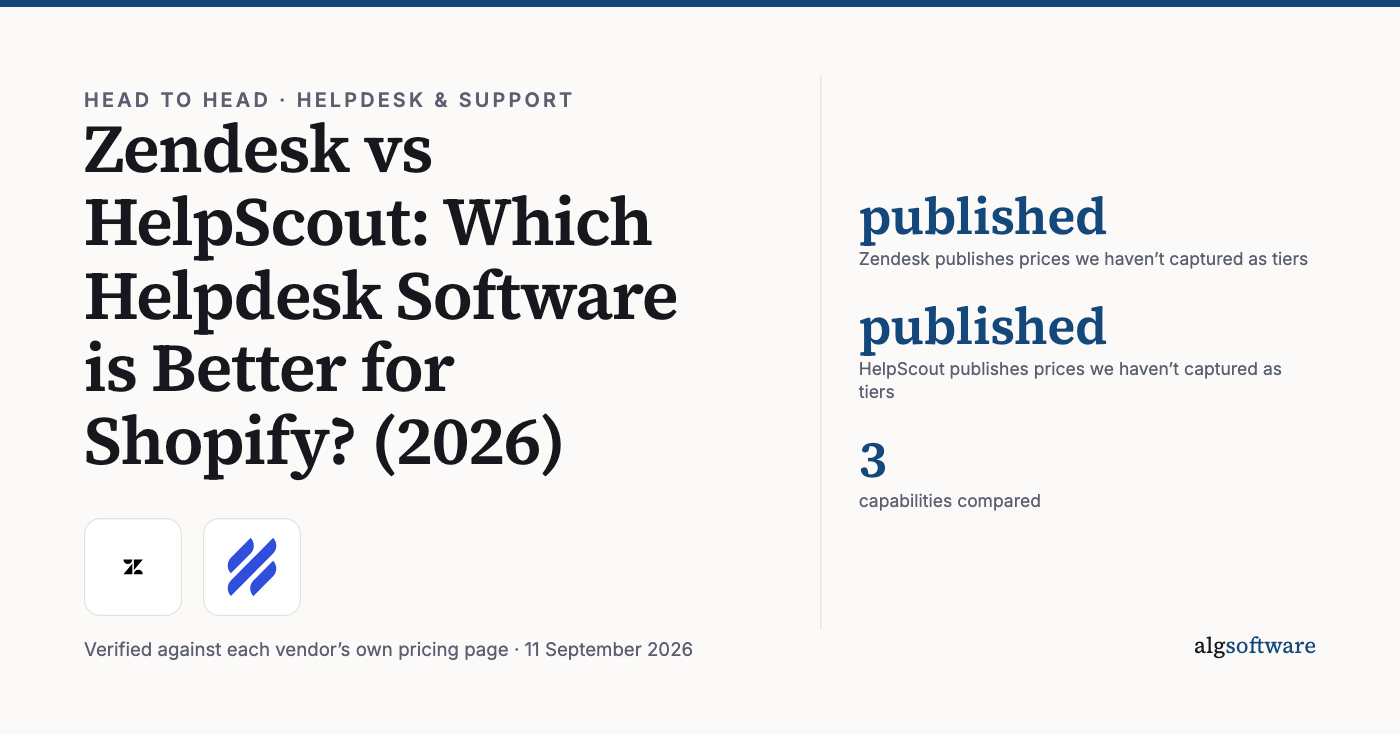 Summary card: published, Zendesk publishes prices we haven’t captured as tiers; published, HelpScout publishes prices we haven’t captured as tiers; 3, capabilities compared.