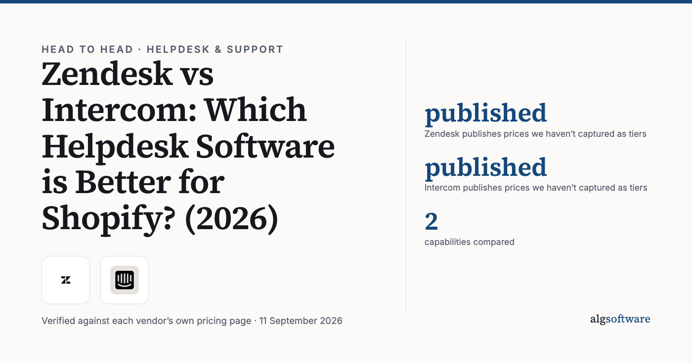 Summary card: published, Zendesk publishes prices we haven’t captured as tiers; published, Intercom publishes prices we haven’t captured as tiers; 2, capabilities compared.