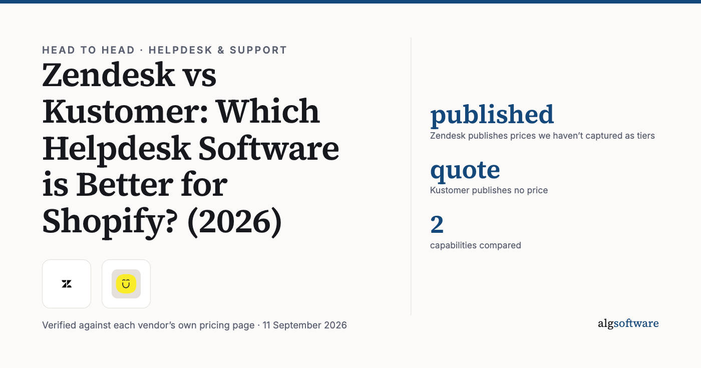 Summary card: published, Zendesk publishes prices we haven’t captured as tiers; quote, Kustomer publishes no price; 2, capabilities compared.